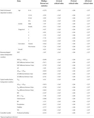 The need for location-specific biometeorological indexes in Taiwan